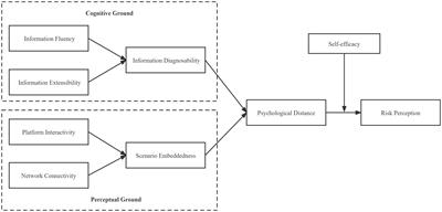 How do online users perceive health risks during public health emergencies? Empirical evidence from China